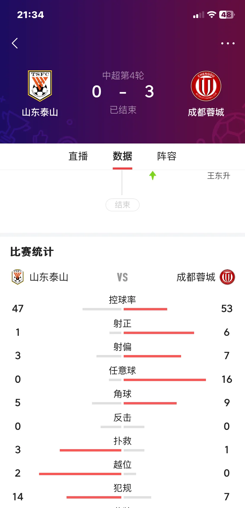 转折点！山东泰山调整名单，NBA常规赛今晨攻防权衡，态度坚定，临场指挥获称赞的简单介绍-英雄联盟S15赛制